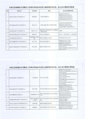 長春27家房地產開發企業被列入誠信黑名單，行業監管趨嚴